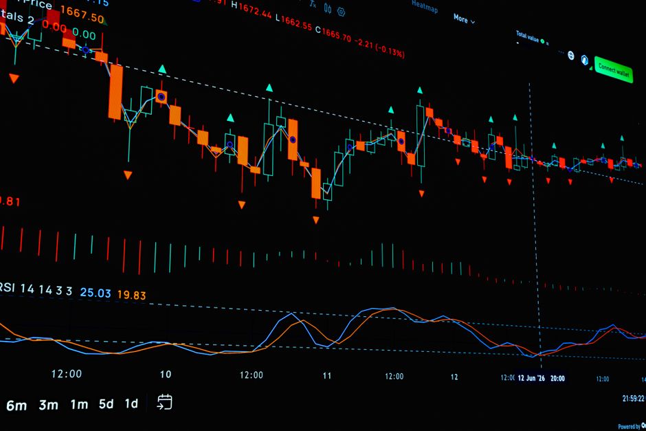 que trading